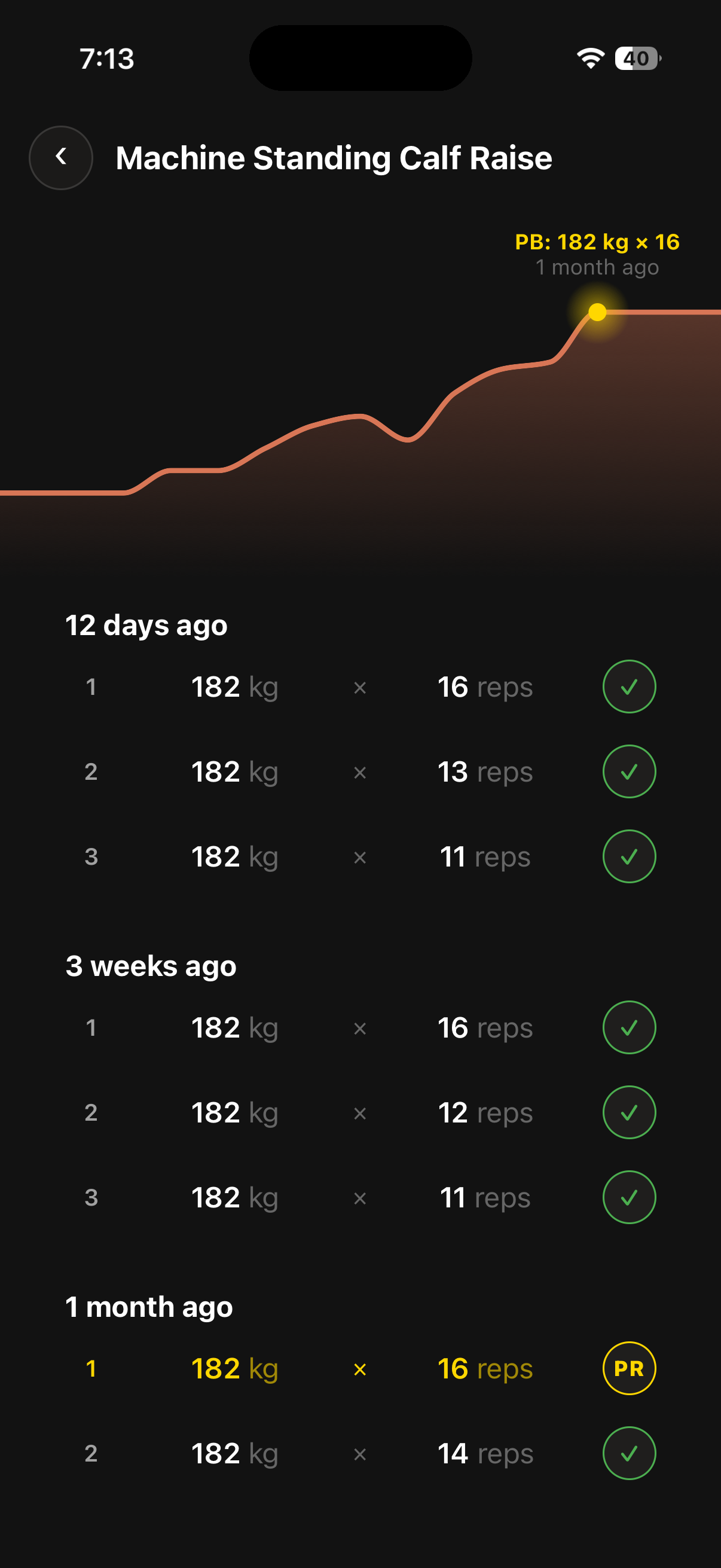 An exercise trend chart in Crua: months of real history climbing to a personal best